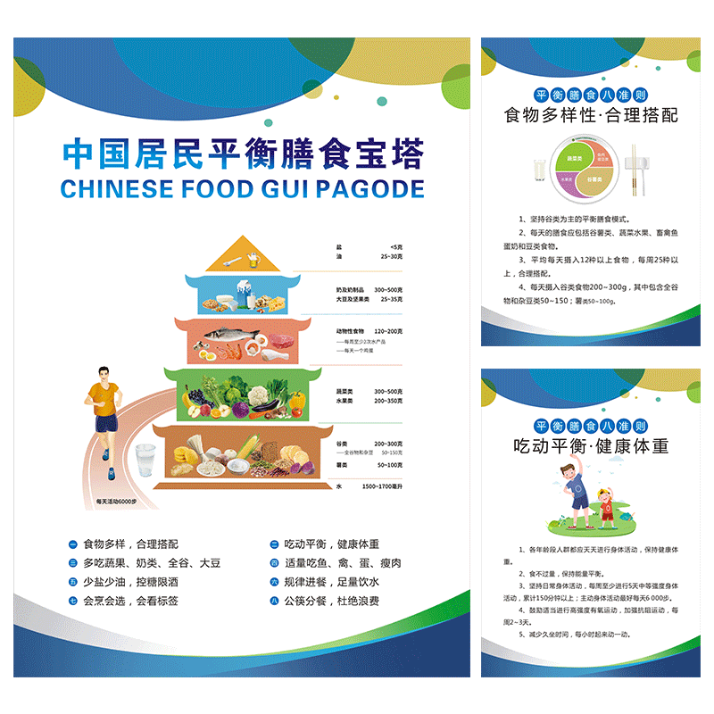 新款2022膳食宝塔墙贴