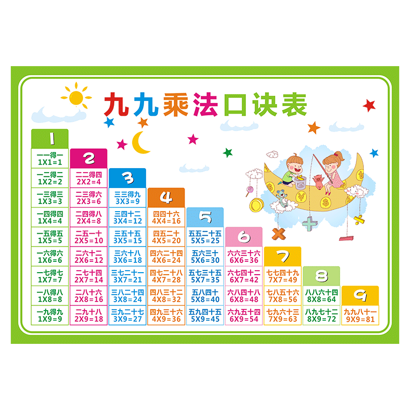 衔接二年级墙贴启蒙乘法口诀表