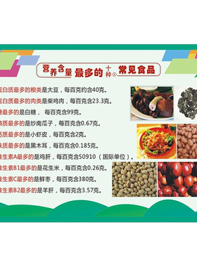 知识健康膳食营养搭配墙贴海报