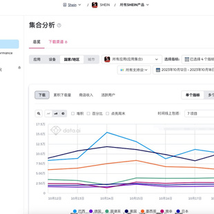 app annie data ai 游戏数据查收入榜单下载榜单活跃留存用户画像