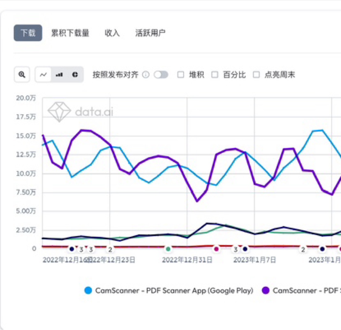 appannie app annie data ai sensortower收入下载活跃ios安卓