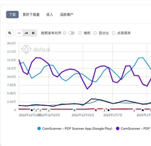 appannie app annie data ai sensortower收入下载活跃ios安卓