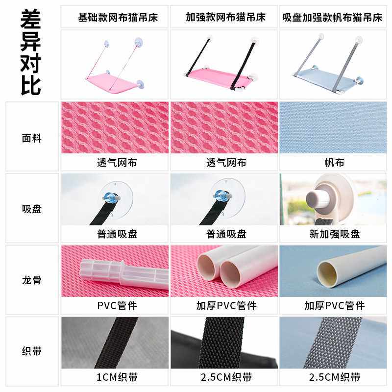 乐优派猫吊床玻璃吸盘式窗户挂窝秋千晒太阳猫咪吊篮猫窝猫床用品属于什么档次？