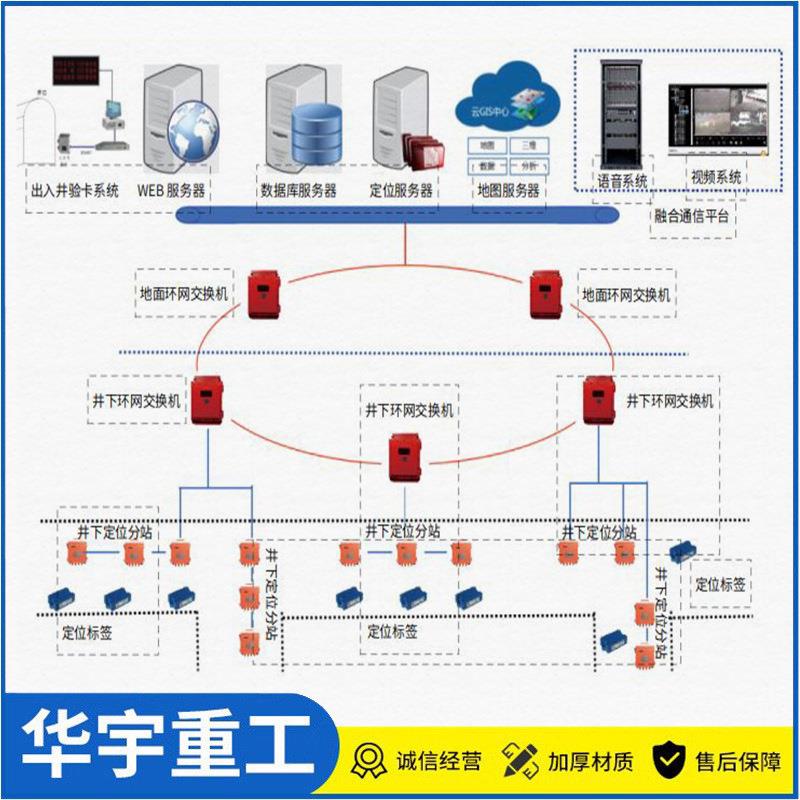 华宇供应KJ226煤矿人员与车辆精确定位系统 煤矿井下定位管理系统