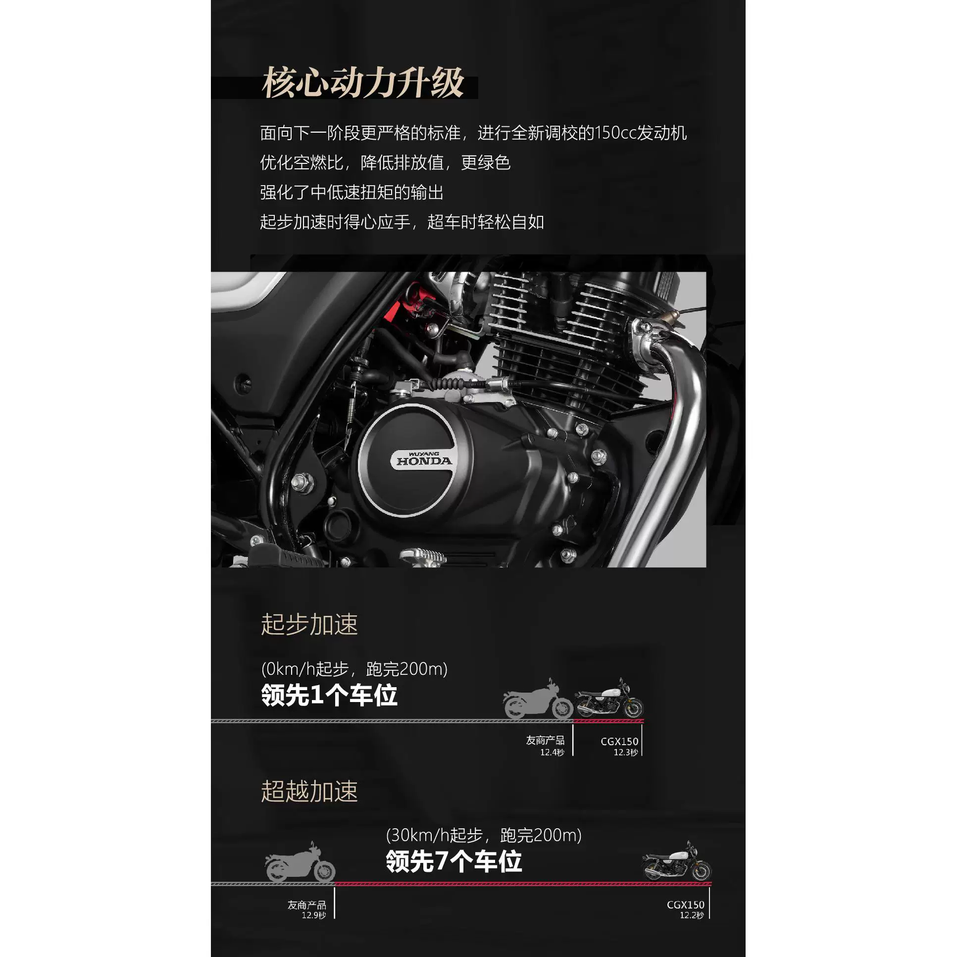 Ретро-мотоцикл Wuyang Honda CGX150