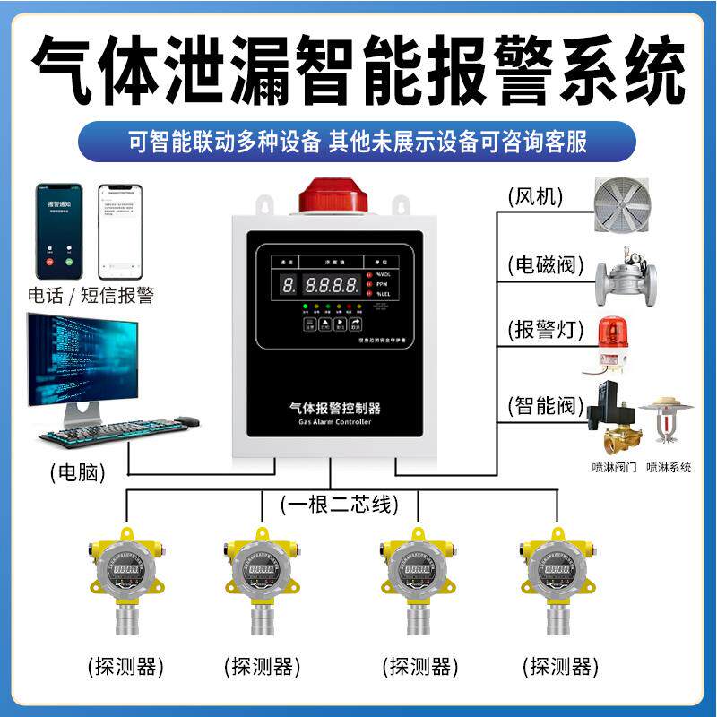 新款可燃气体探测报警器商用电磁式紧急切断阀天然气自动防爆包邮
