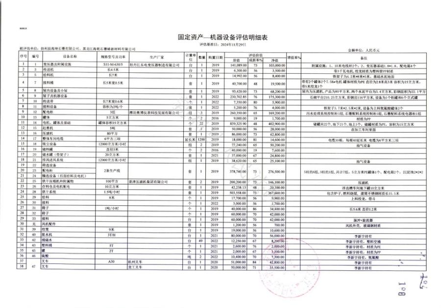 11月19日七台河某公司某公司的石墨生产加工设备及配套建筑物房屋、构筑物网络拍卖公告