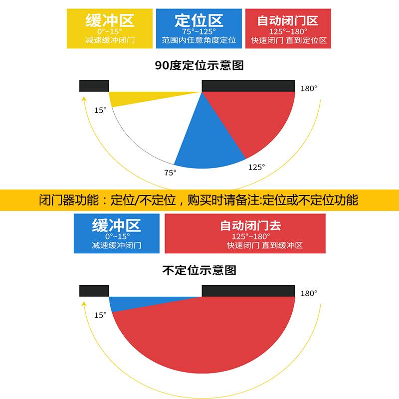 瓯宝闭门器液压缓冲推拉门自动关门器合消防火门室外铁门大号85KG