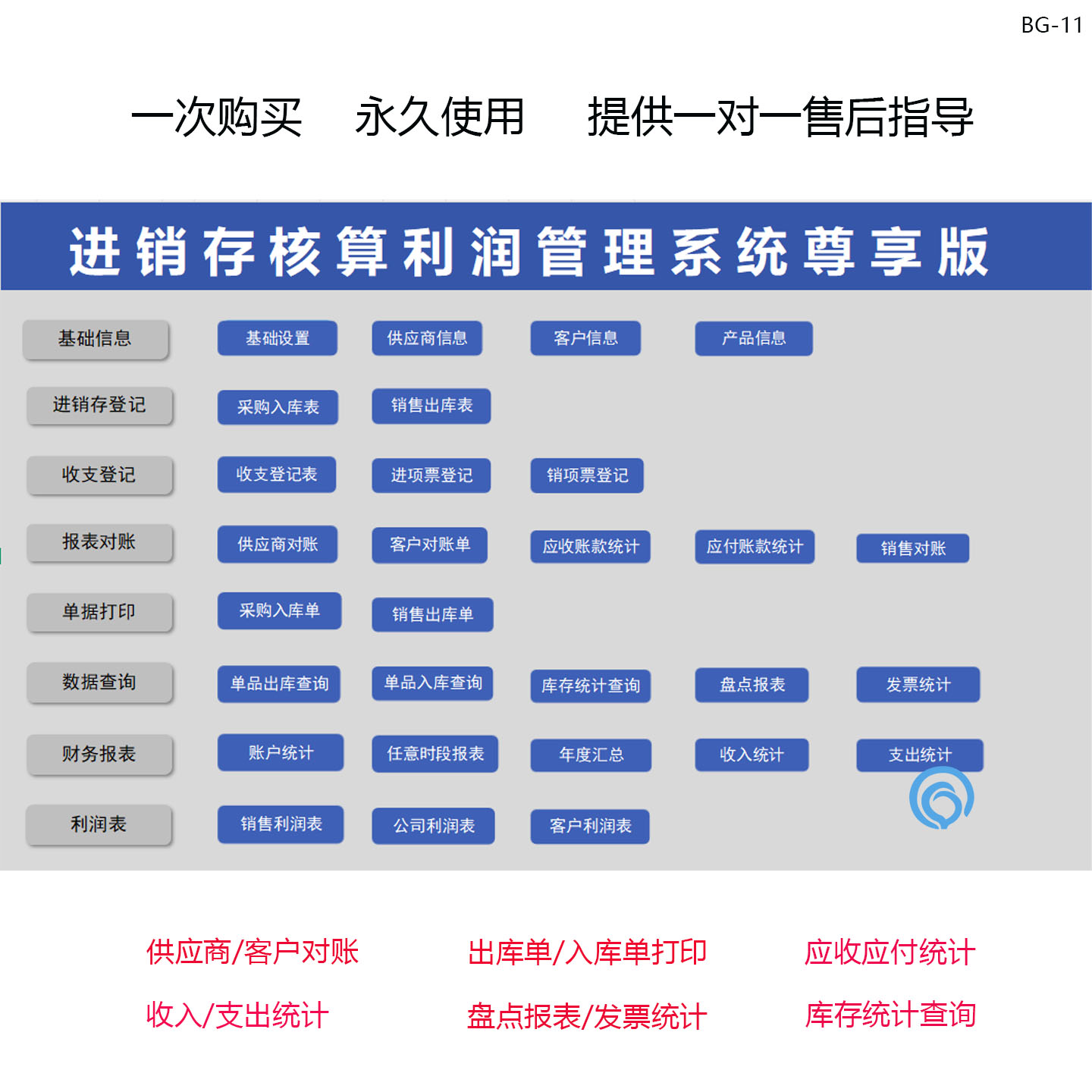 进销存利润对账出入库单打印应收应付收支管理系统EXCEL表格模板
