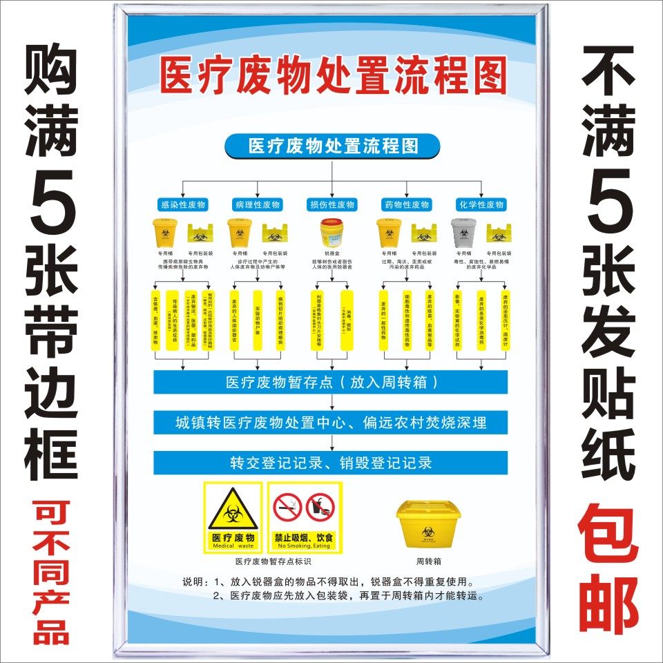 医疗废物处置流程医疗废物管理制度牌暂存间点垃圾处理标签分类图