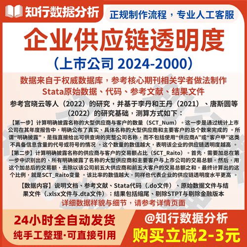 上市公司供应链透明度2024-2000含Stata原始、代码与结果