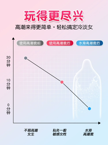 名流 Презерватив гиалуроновая кислота Ультра тонкий флагманский флагманский магазин подлинный оргазм Thorn