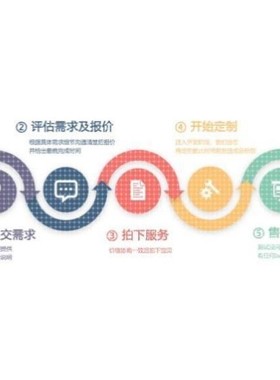 java接单c++编程python深度学习C语言matlab安卓VB辅导