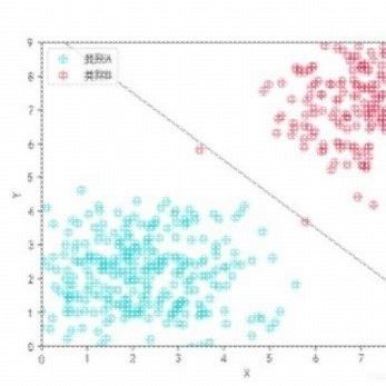 ros基础slam建图路径规画避障算法opencv yolo系列gazebo彷真