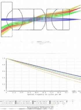 zemax/tracepro/codev/matlab光学设计代做