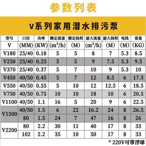 新款VV180/250全自动抽水家用不锈钢排污泵380v小型污水潜水包邮