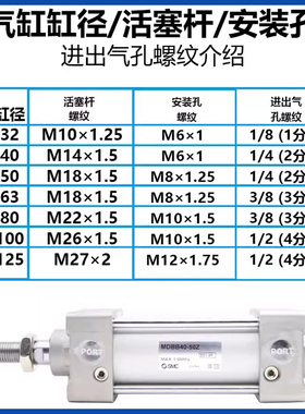 新款型/MB系列/杆不回转型气缸MBKB/MDBKB/32/40/50/63/80/10现货