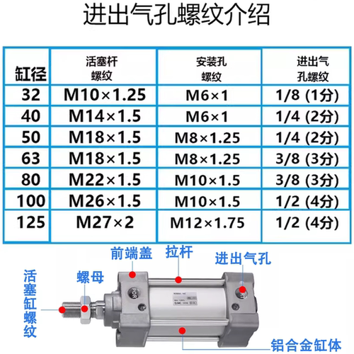 新款标准气缸MDBL/63-80-