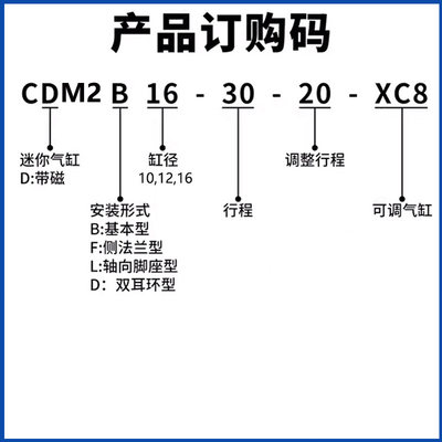 新款型/CM2系列/迷你附件