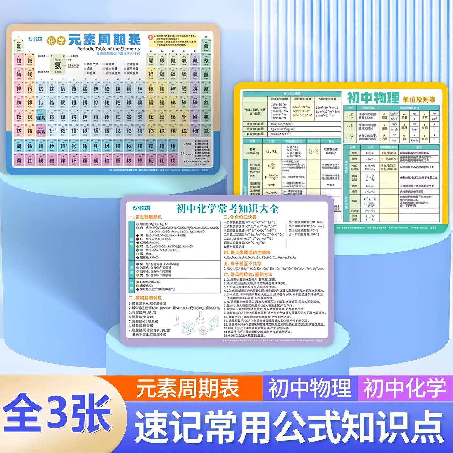 Student Chemistry, Physics, and Mathematics Formula Card: Co