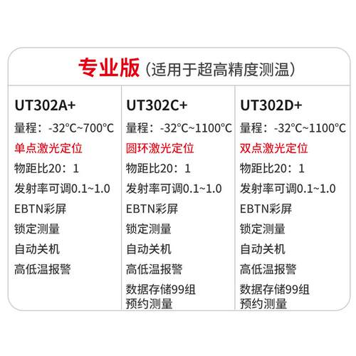 新款UNI-T红外测温仪UT302A+/302C+/302D+工业温度计激包包邮
