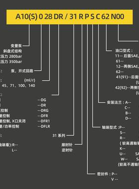 新款变量柱塞泵A10VSO/18/28/45/71/100/140DR-31R-PPA包邮