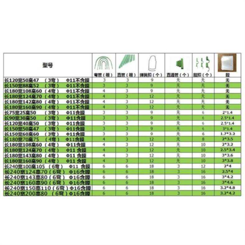 结实家用温室小花棚冬季防冻小型园林挡雨篷小暖棚种菜种植支柱在类目 鲜花速递/花卉仿真/绿植园艺, 园艺用品, 其它园艺用品中 - 来自Buy2taobao.com提供专业的淘宝代购服务