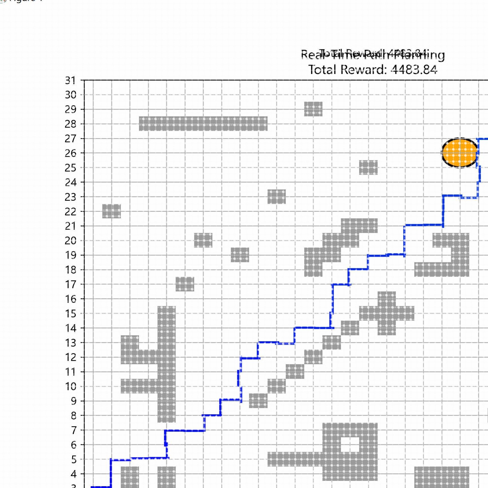 强化学习sac/ddpg/dqn/Q-Learning/SARSA/A3C路径规划避障控制