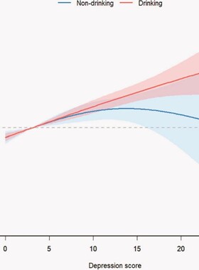NHANES数据库分析 生信分析代做医学sci发文思路全过程