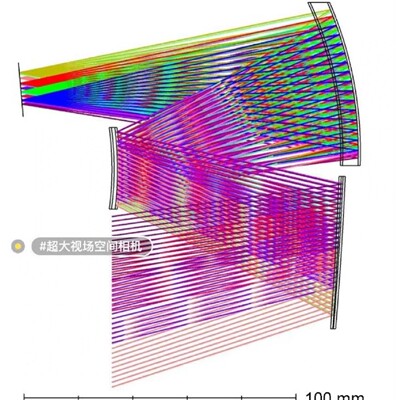 zemax红外光学系统设计光学系统设计服务