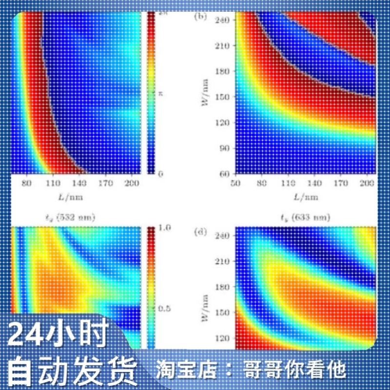 光学matlab仿真,Matlab模拟线偏振高斯光束、圆偏振高斯光束