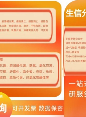 GEO数据集下载 & limma包差异分析 &  Venn图