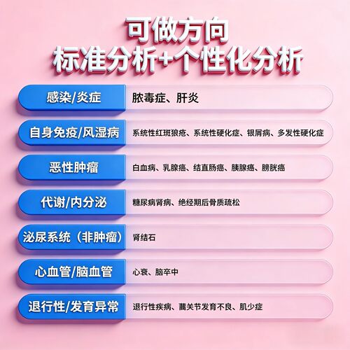 生信分析服务单细胞空间转录组数据分析表观代谢蛋白geo数据挖掘