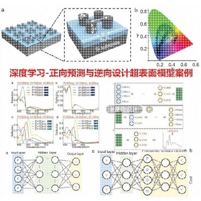 超材料,超表面,频率选择表面仿真设计