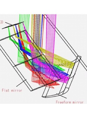 zemax光学设计资料培训例子分析课件实例Matlab玻璃成像照明光纤