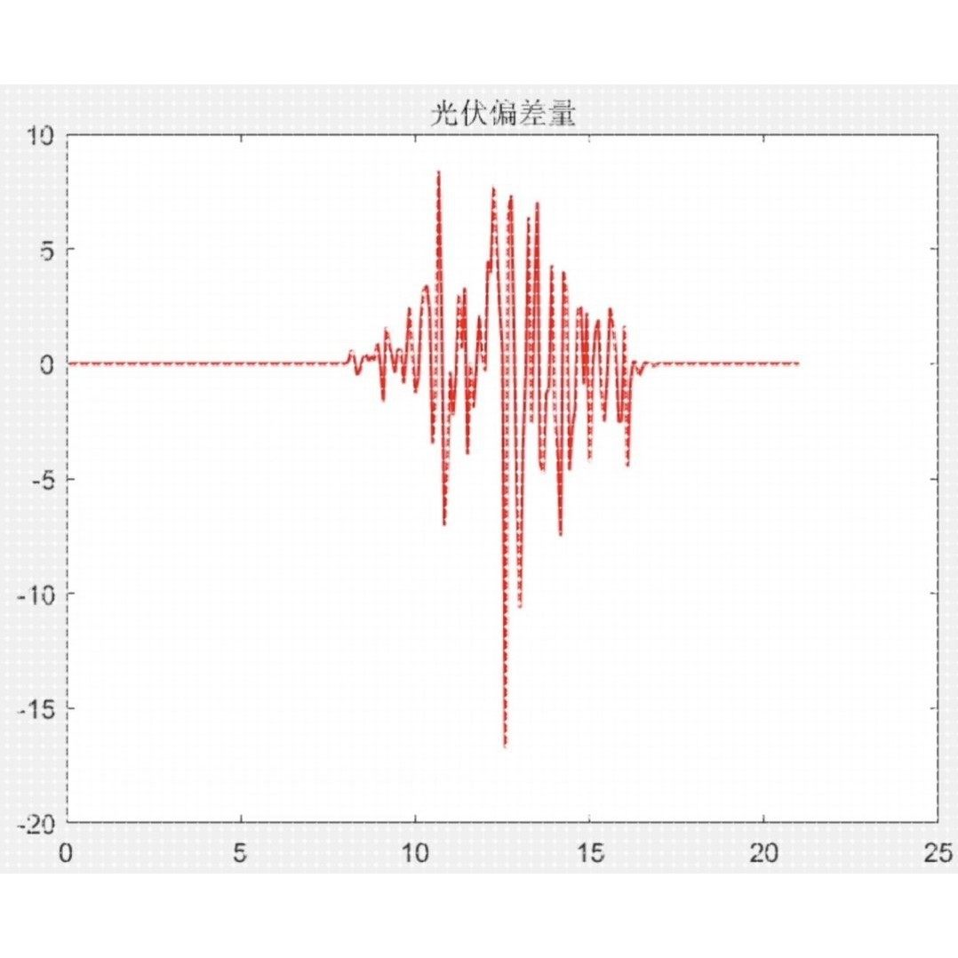 基于模型预测控制(MPC)的微电网调度优化的研究MATLAB程序