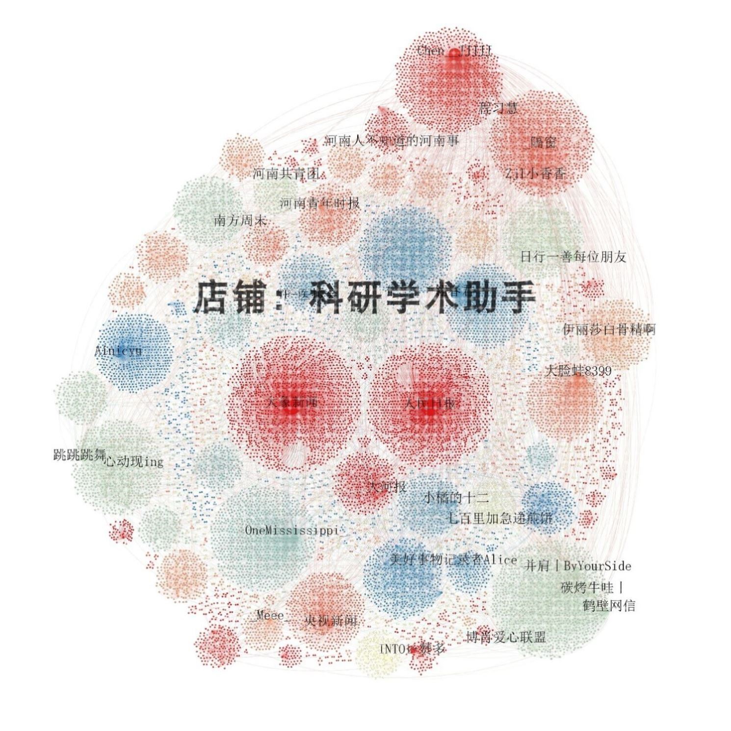 社会网络分析 代做 可视化 做图 复杂网络 Python Ucinet Gephi