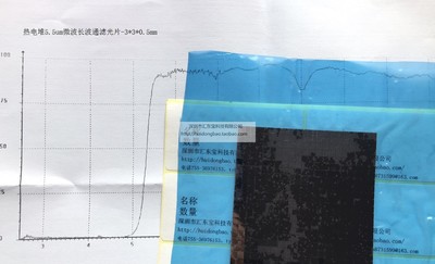 5.5um微波长波通热电堆滤光