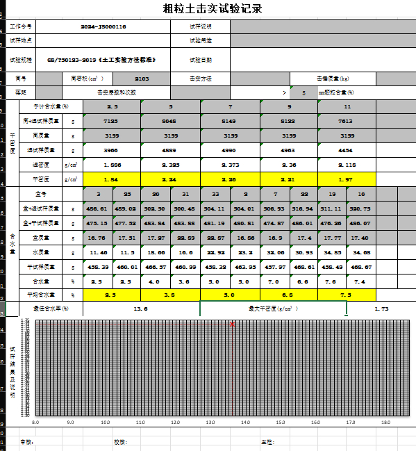 代做检测原始记录及报告 （word、Excel）