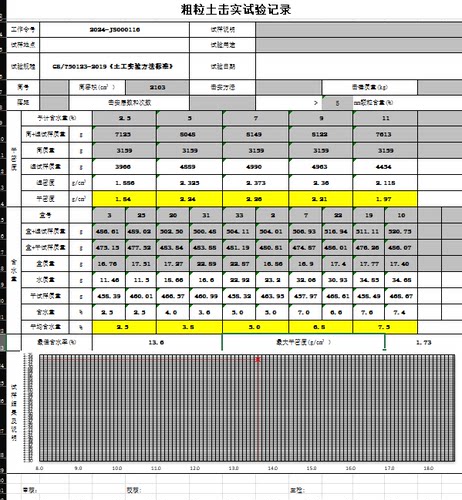 代做检测原始记录及报告 （word、Excel）