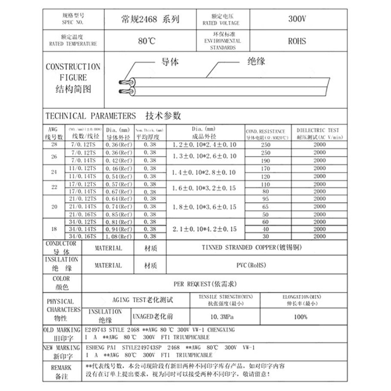 UL2468红黑双排拼线26号 24 22 20 18AWG红黑并线电子线排线电线-封面