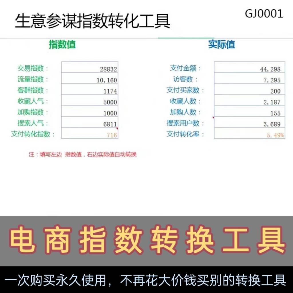 生意参谋指数转化电商运营工具表格工具批量转换数据模板表格