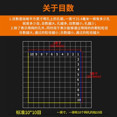 201不锈钢网不锈钢过滤网1目-300目筛网加厚工艺金属钢丝网网格网