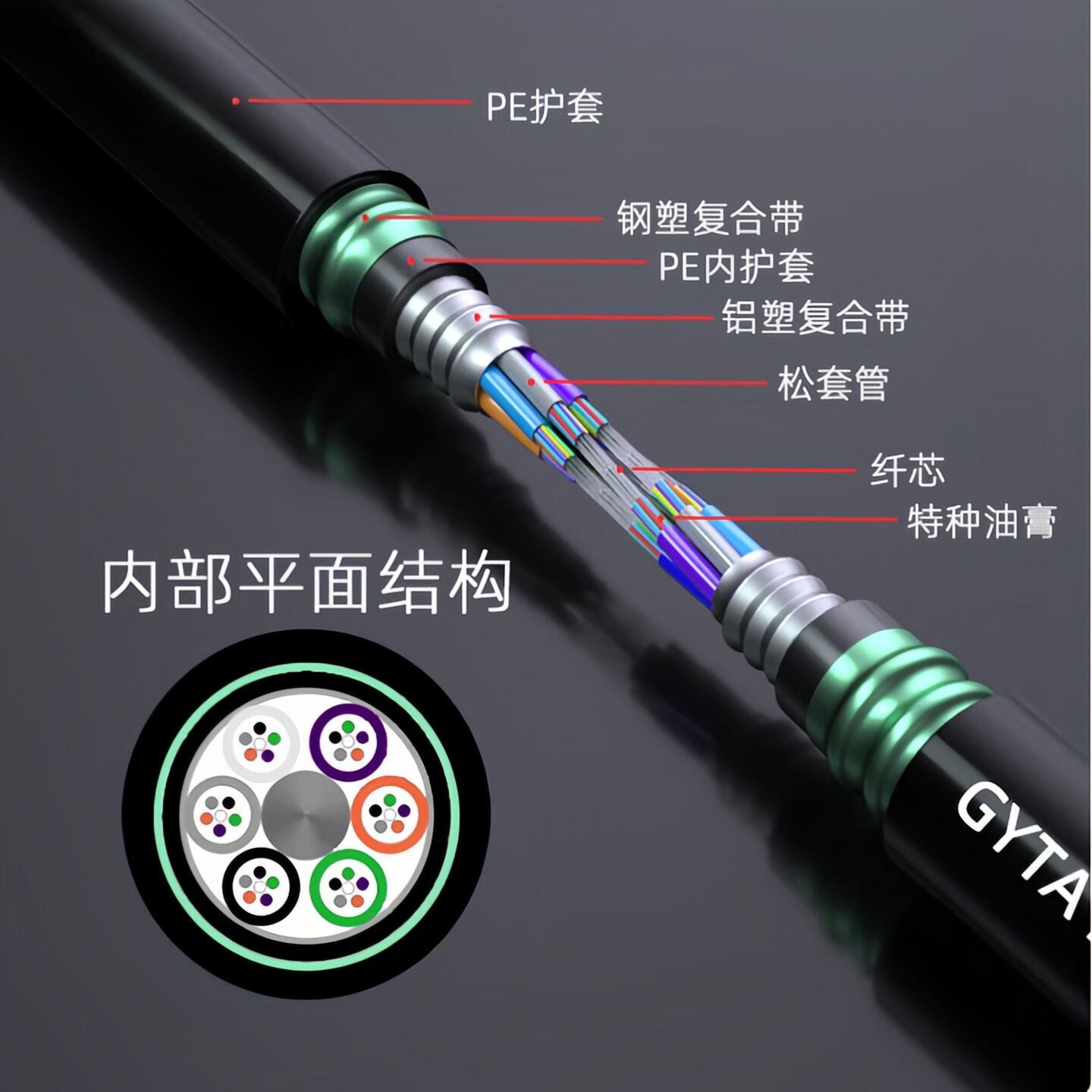 长飞亨通中天 国标 通信GYTS144芯光缆 通信地埋移动联通专用单模