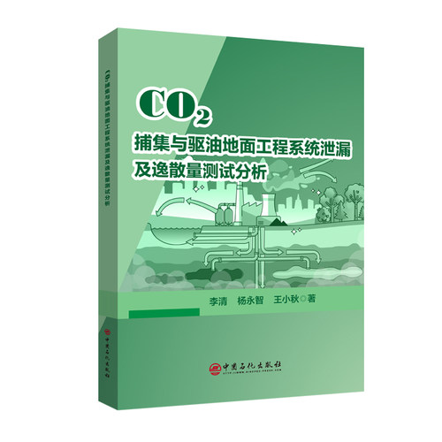 CO2捕集与驱油地面工程系统泄漏及逸散量测试分析