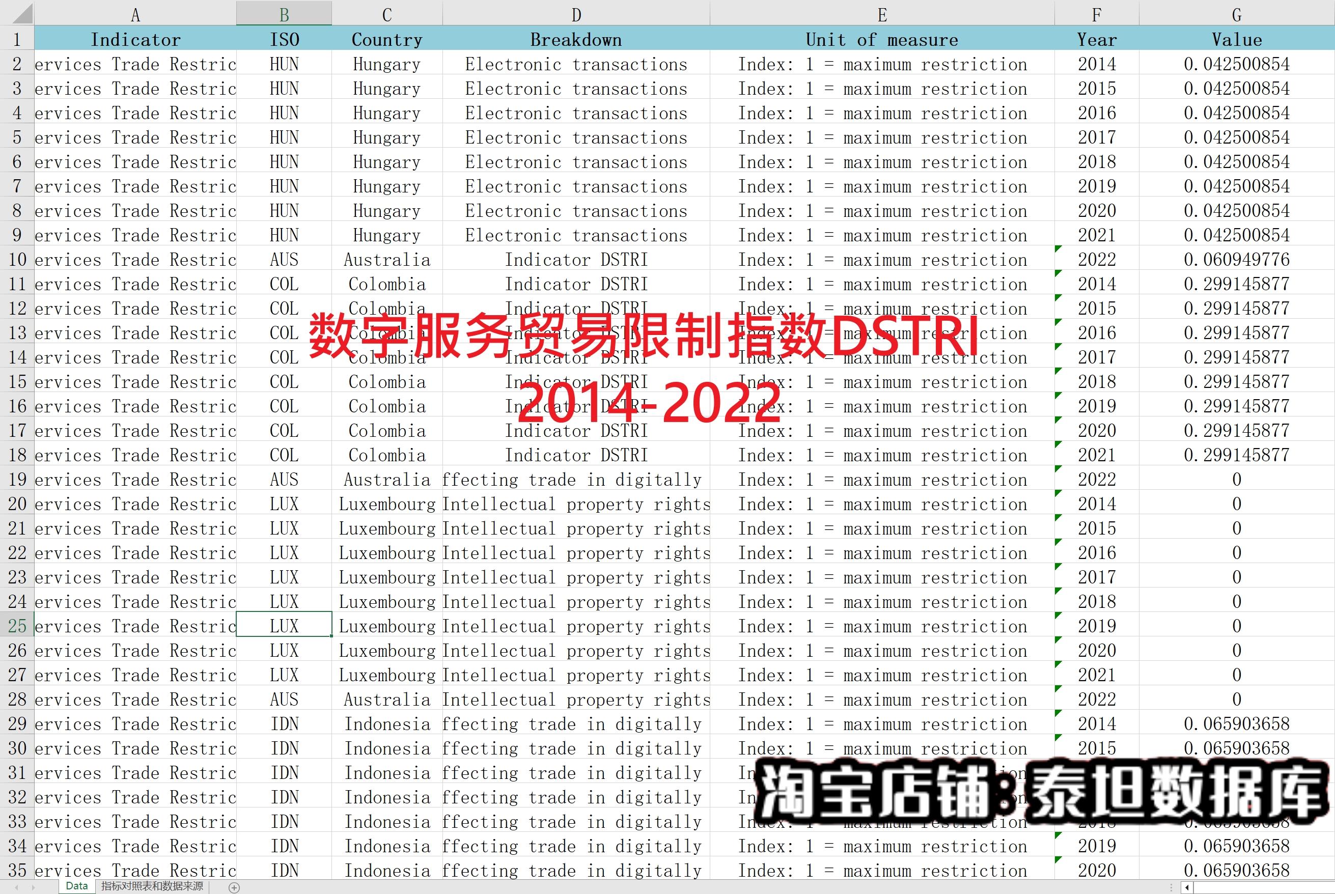 数字服务贸易限制指数（DSTRI）知识产权/基础设施连通性2022 商务/设计服务 设计素材/源文件 原图主图