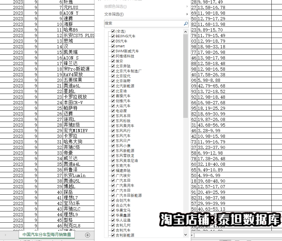 汽车厂商各车型分月度销售量排名及售价数据2015-2023一汽东风上