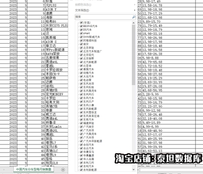 汽车厂商各车型分月度销售量排名及售价数据2015-2023一汽东风上