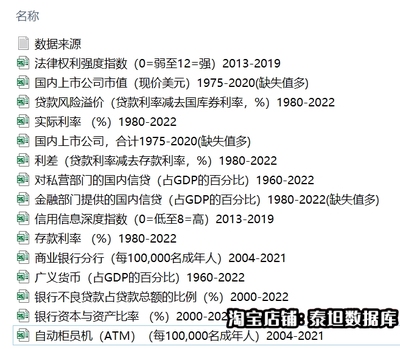 各国普惠金融发展指标/利率/信贷/广义货币/信用信息深度指数数据