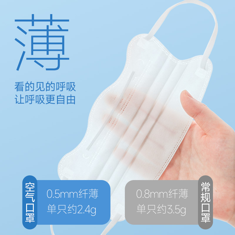 一次性防晒口罩女防紫外线高颜值2025新款凉感夏季薄款透气护